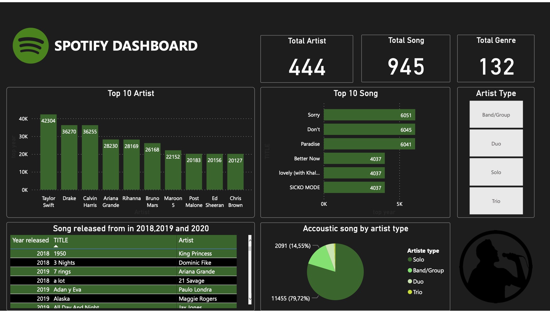 portofolio data